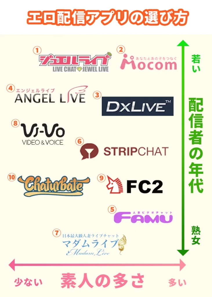 エロ配信アプリおすすめ