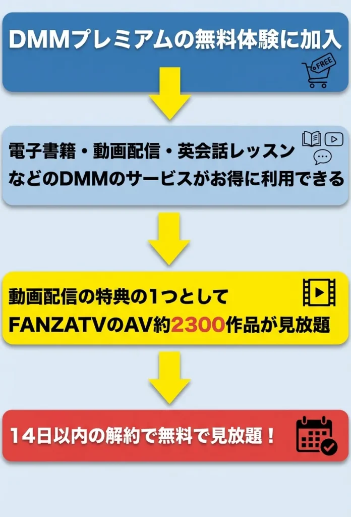 DMMプレミアム